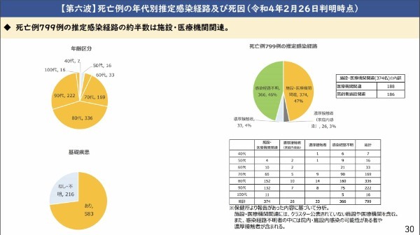 第100波まで来ようが平気なコロナ対策