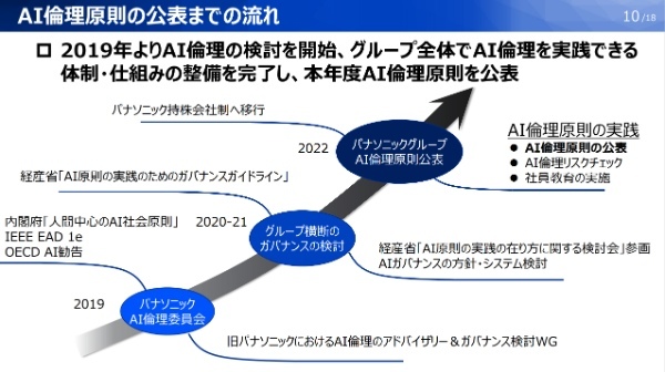 パナソニックグループが考えるAI倫理の必要性と求められる企業の向き合い方とは