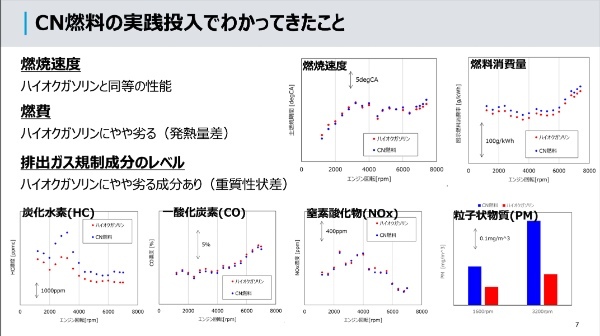 SUBARU CN燃料の検証結果と今後の課題についてのラウンドテーブル