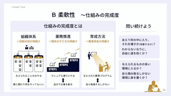 「素質」が開花する三つの企業選びの観点を身につけよう