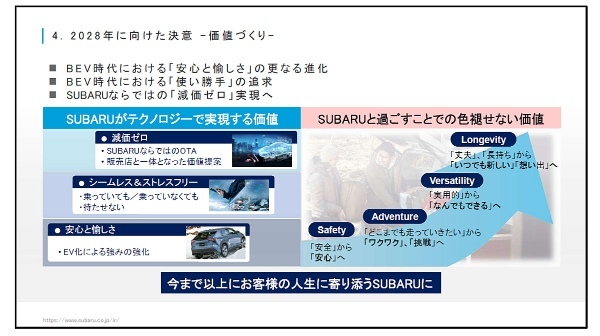 SUBARUの電動化戦略　EVを50％、HEVを50％で120万台目標