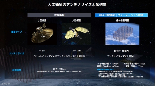 「ピンポン玉サイズの衛星が常識を覆す」Our Starsが見据える宇宙開発のゲームチェンジとは