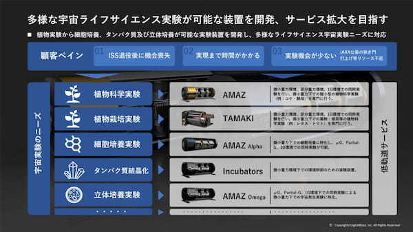 DigitalBlastが宇宙用細胞実験装置の開発に着手。宇宙飛行士の作業工数削減を期待。25年にISSへ【宇宙ビジネスニュース】