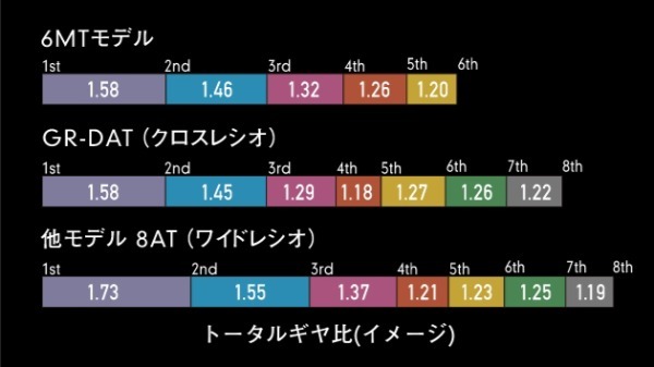 車両性能を総合的に徹底向上させた進化版のGRヤリスが公開