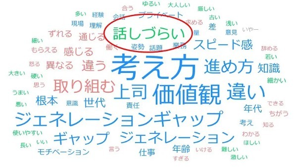 龍谷大学が上司と部下に1000人アンケート 世代間ギャップを埋める方法は「いざかや」と「飴と無視」?