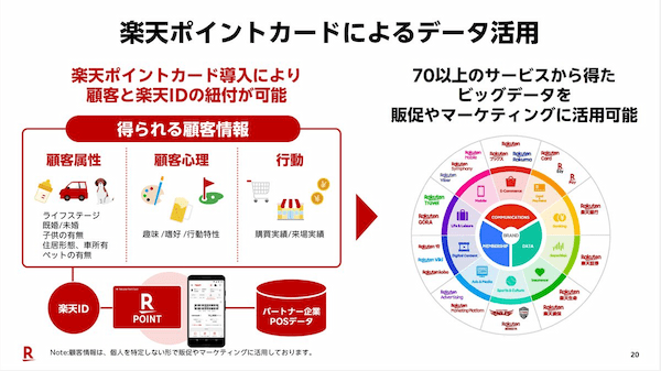 楽天、AIで店舗の客離れの兆候を検知し改善提案…誰でも簡単に複雑な予測
