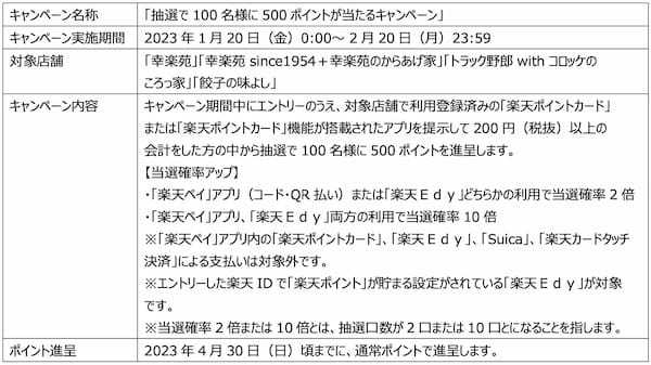 楽天ポイントカード商品ランキング「幸楽苑ファン絶賛！リピートされている人気メニューTOP10」を発表！
