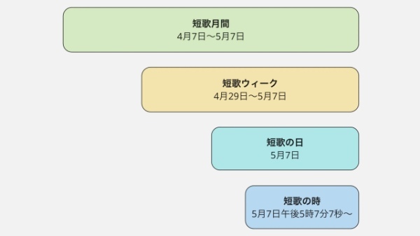 短歌バトルにクイズも?ネット短歌企画者があつまる「短歌の日」スタート 5月7日までTwitterで開催