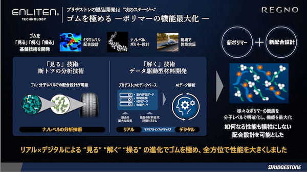 ブリヂストン　ENLITEN技術で常識を変え進化するレグノ　GR-XⅢ Type RVテスト試乗【試乗記】