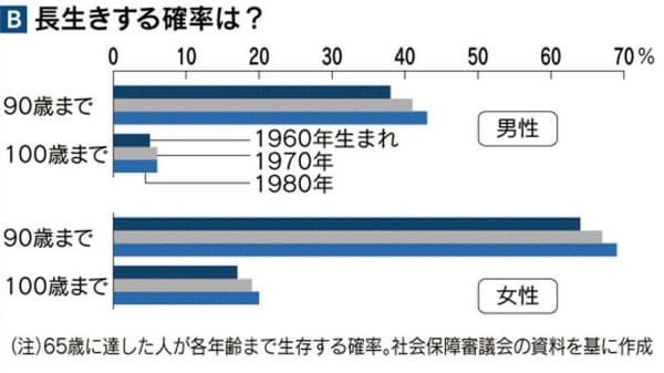 「おばちゃん」こそ資産運用を真剣にやるべき理由