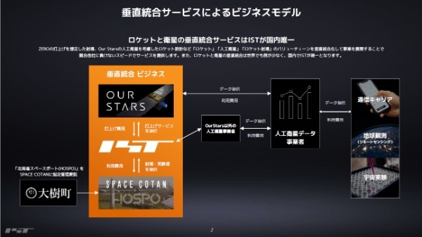 「ピンポン玉サイズの衛星が常識を覆す」Our Starsが見据える宇宙開発のゲームチェンジとは