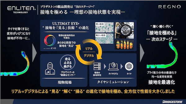 ブリヂストン　ENLITEN技術で常識を変え進化するレグノ　GR-XⅢ Type RVテスト試乗【試乗記】