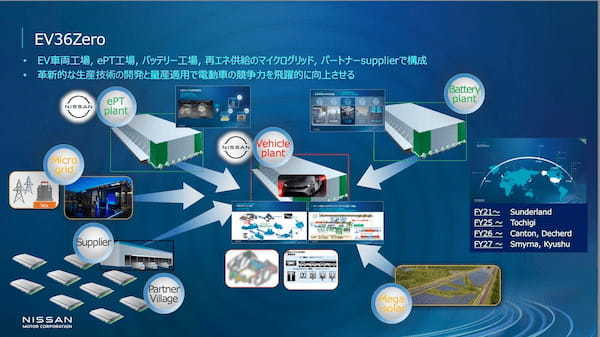 日産 次世代生産技術と全固体電池のブレークスルー解説