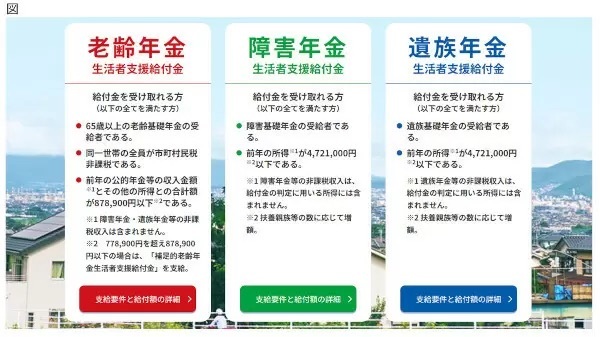 年金生活者を支援する「三つの給付金」、手続きした翌月分から支給開始