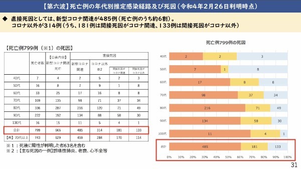 オミクロンは本当にインフルより致死率が高いのかを検証する