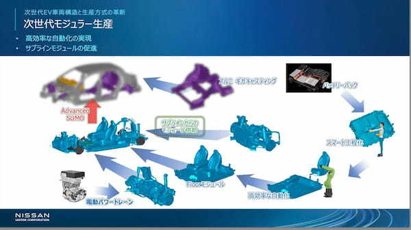 日産 次世代生産技術と全固体電池のブレークスルー解説