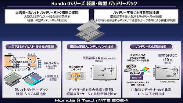 ホンダ　次世代EVの「ホンダ・ゼロ・シリーズ」の最新技術を発表