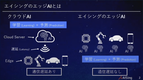 宇宙ビジネスの登竜門！S-Booster 2022最終選抜会！優勝したのは○○のビジネス！？