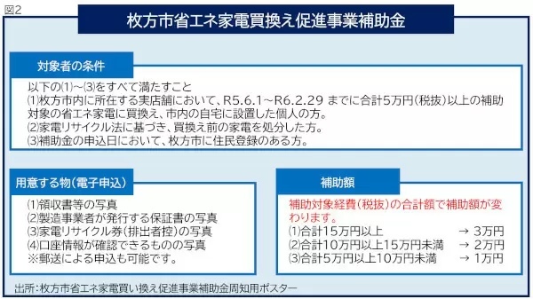 あなたの居住する自治体を確認！ 「省エネ家電買い換え補助金」を活用しよう