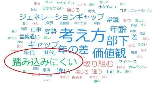 龍谷大学が上司と部下に1000人アンケート 世代間ギャップを埋める方法は「いざかや」と「飴と無視」?