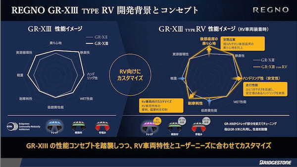 ブリヂストン　ENLITEN技術で常識を変え進化するレグノ　GR-XⅢ Type RVテスト試乗【試乗記】