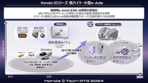 ホンダ　次世代EVの「ホンダ・ゼロ・シリーズ」の最新技術を発表