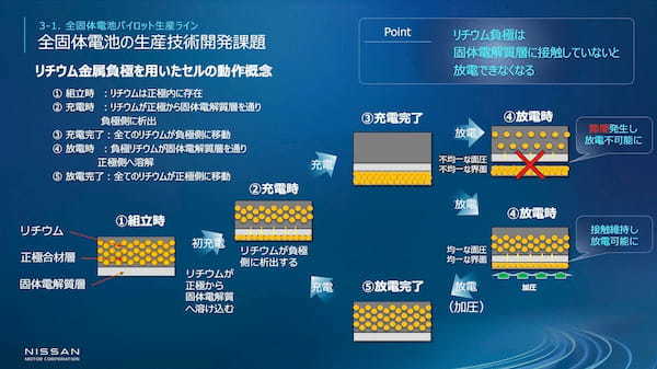 日産 次世代生産技術と全固体電池のブレークスルー解説