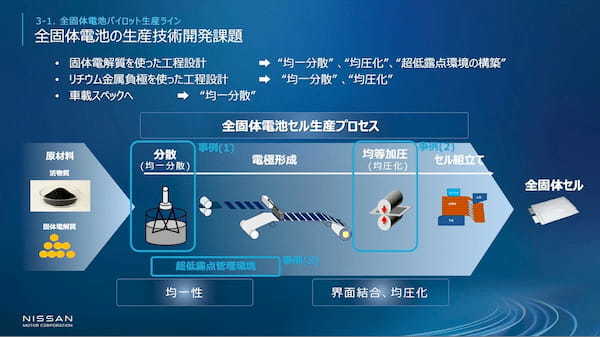 日産 次世代生産技術と全固体電池のブレークスルー解説