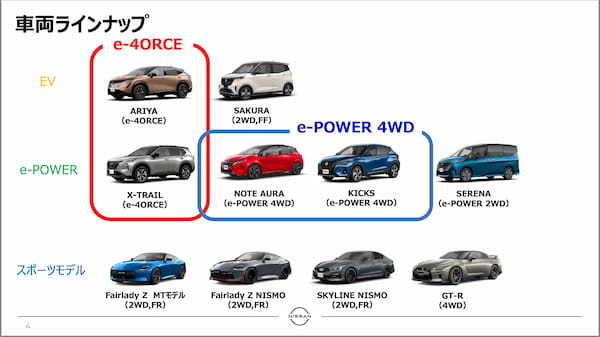 日産　雪上試乗　ひとつのECUで統合制御するe-4ORCEで快適雪上走行