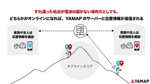 ヤマップ流！　ユーザーの心をつかむデータを使った新機能リリースのコツ