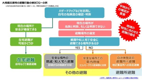 避難所や在宅避難では換気にも気をつけて！三菱電機が「防災換気」を呼びかけ