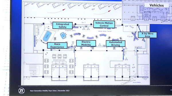 【ZF次世代モビリティ大試乗会】 ソリューションを使いこなす未来の産業