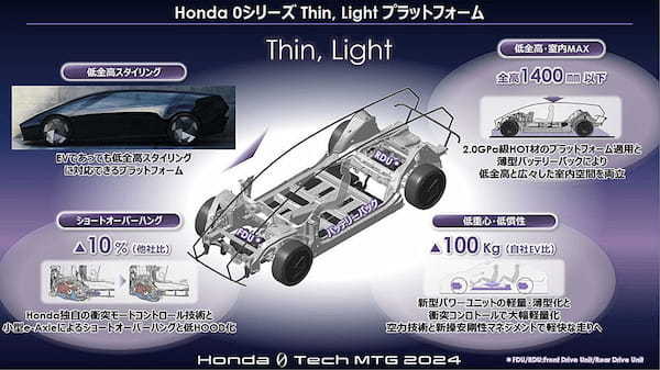 ホンダ　次世代EVの「ホンダ・ゼロ・シリーズ」の最新技術を発表