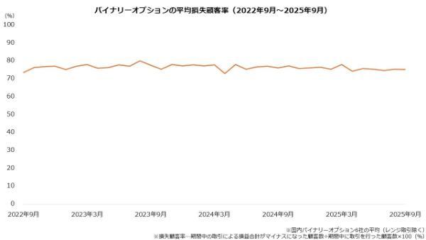 バイナリーオプション（BO）おすすめ業者ランキングTOP6