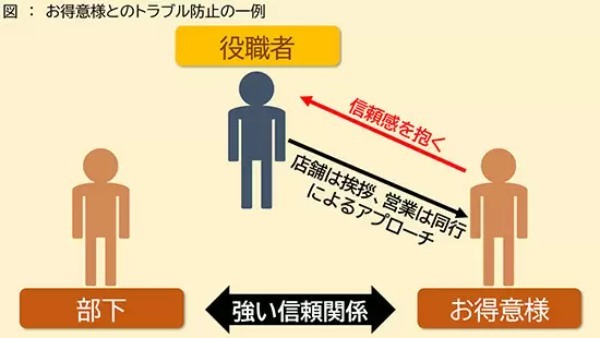 意外と多い「前任者のお得意様とのトラブル」を回避するコツ