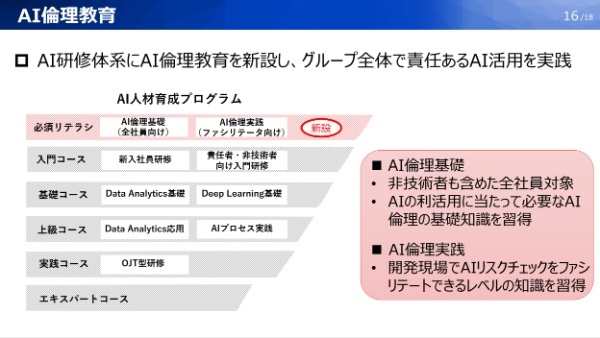 パナソニックグループが考えるAI倫理の必要性と求められる企業の向き合い方とは