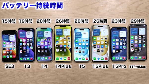 【2024年】iPhoneはどれを買うべきか実機で紹介！− 後悔しない選び方＜みずおじさん＞