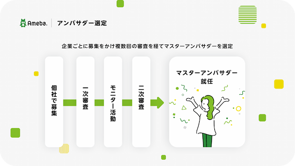 サイバーエージェント、Amebaを活用した企業向けアンバサダープログラムを提供開始