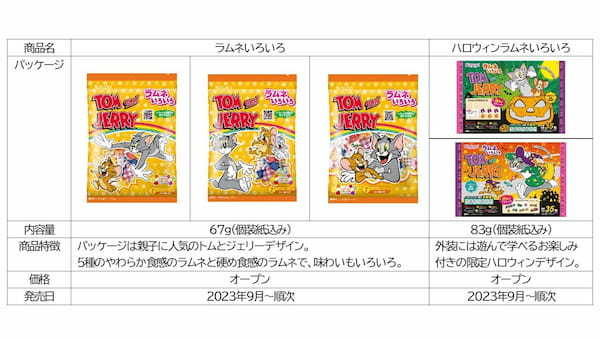 親子に寄り添う「ラムネいろいろ」が「トムとジェリー」とコラボレーション