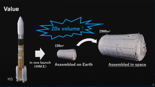 宇宙ビジネスの登竜門！S-Booster 2022最終選抜会！優勝したのは○○のビジネス！？