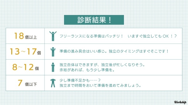 フリーランス独立準備 診断テスト 25項目