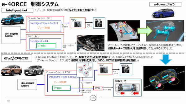 日産　雪上試乗　ひとつのECUで統合制御するe-4ORCEで快適雪上走行