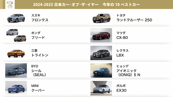 2024-2025 日本カー・オブ・ザ・イヤー「10ベストカー」が決定