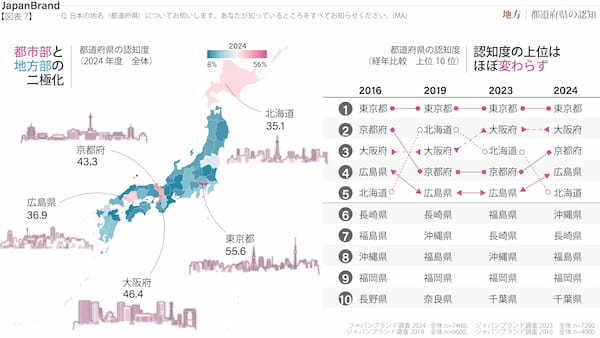 電通、世界15の国・地域を対象に「ジャパンブランド調査2024」を実施