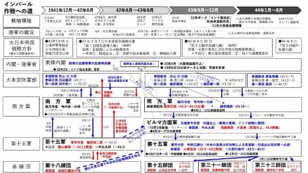自己検閲という呪縛を祓う『牟田口廉也とインパール作戦』