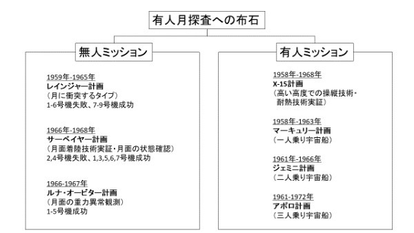 月面着陸から50年！アポロ計画の歴史と功績、捏造説の反証事例