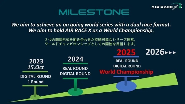 初戦は2023年10月予定 エアレースパイロット室屋義秀「AIR RACE X」計画発表