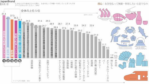 電通、世界15の国・地域を対象に「ジャパンブランド調査2024」を実施