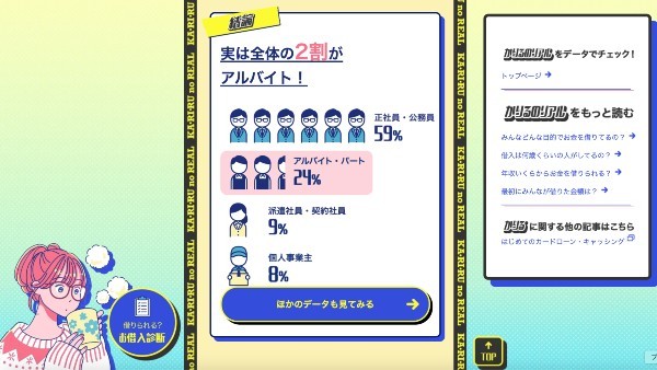 アルバイトでもお金を借りることは可能