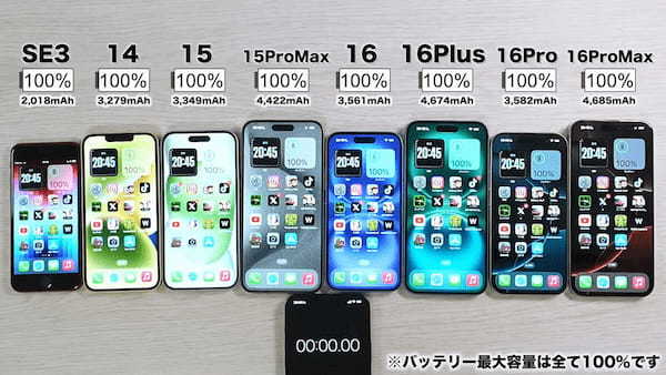 iPhone 16シリーズ VS SE3/14/15/15 Pro Maxの8台同時バッテリー耐久テストを実施！果たして結果は？＜みずおじさん＞